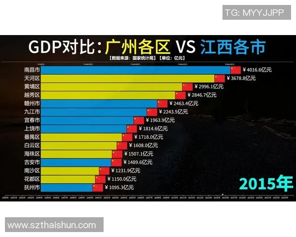 广东与四川GDP对比分析探讨两省经济发展差异与未来潜力